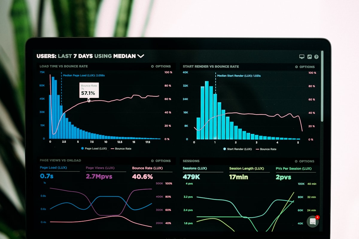 Dashboard de Resultados